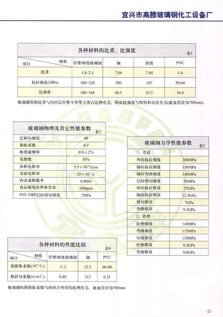 新型工程玻璃钢管道