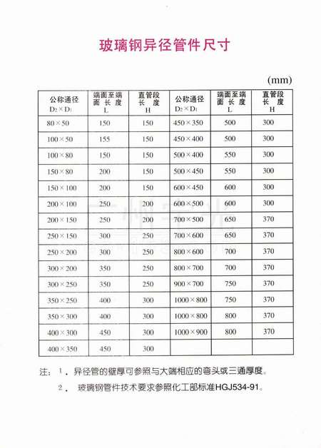 玻璃钢产品说明书