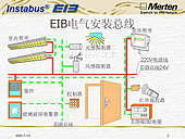 EIB电气安装总线/网络远程控制/可视化管理软件